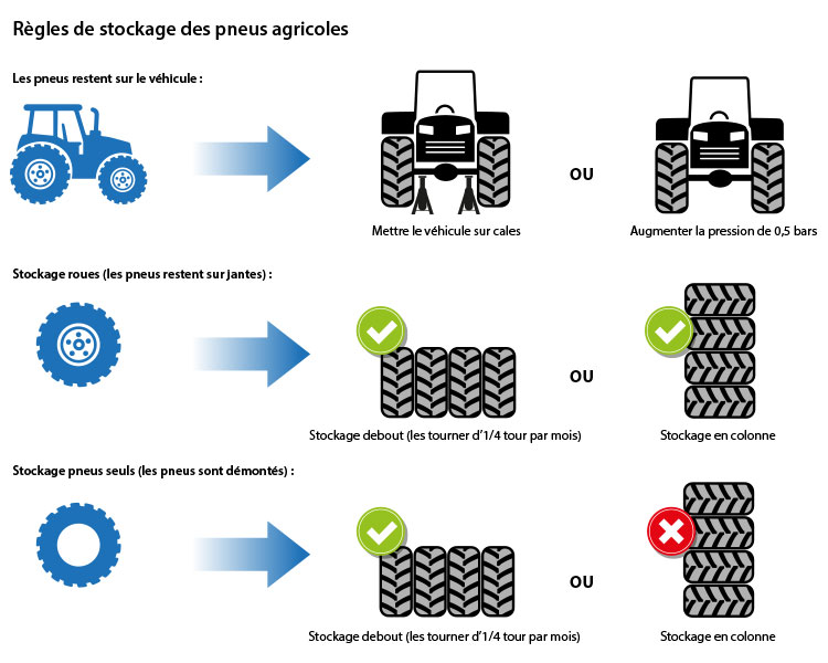 Comment Faire Pour Avoir Des Pneus Large Sur Un Tracteur